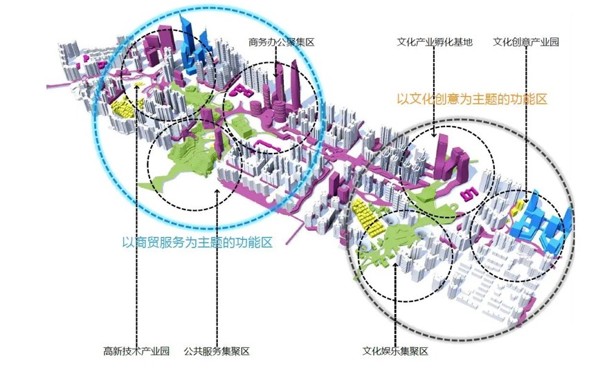 连城策略-打造立体公园景观-旧城改造-塑造现代都市生活-某旧城改造类项目经典参考案例（项目资料为：146页PDF高清文件