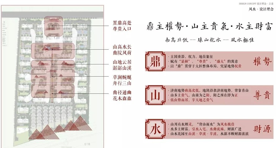 全龄运动研究经典案例-中式文化景观极品新作-某顶豪项目文化地产项目大区景观深化方案（资料为：159页PDF高清文件）