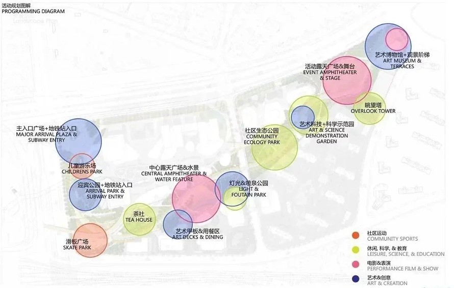 很屌的道路景观万科上海南站城市绿轴景观方案（70页高清PDF）