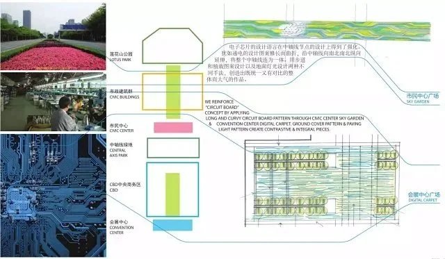 设计-以世界花园之城为目标-以科技电子元素为灵感-深圳核心区域市容优化工程设计方案（资料为：169页PDF高清）