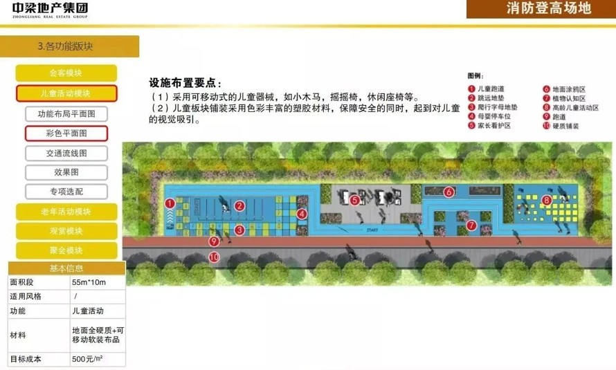 消防场地景观设计的终极参考-中粮地产最新编制-居住区室外消防系统景观设计标准手册（资料为：72页PDF高清文件）