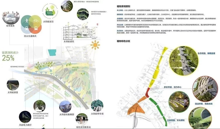 三生空间-核心绿轴-两型社会最佳项目-中心城市核心街区及及地下空间总体规划竞标方案（资料包括：125页PDF高清文件）