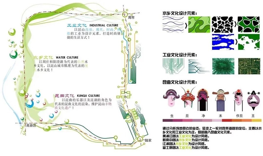 城市道路生态修复经典案例-某市城市环线绿化景观生态修复工程方案（129页PDF高清文件）