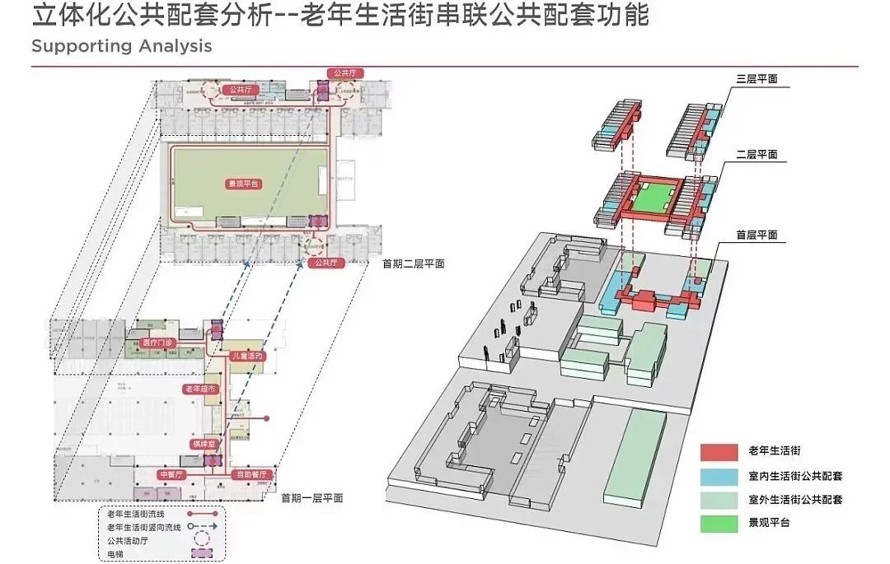 养老环境专题研究型项目--宜春如夏园养老社区概念方案招投标文本（该项目文件为：120页PDF高清文件）