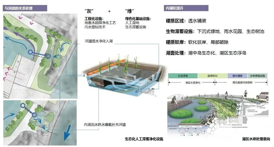 景观-建筑-河流-街道-全面升级-智慧-生态-海绵-水质-系统建设-某市城市综合改造示范工程设计方案（572页PDF高