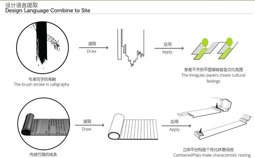 传统书法元素融入现代商业景观-某市地标性商业空间景观概念设计方案（该项目资料为：125页）