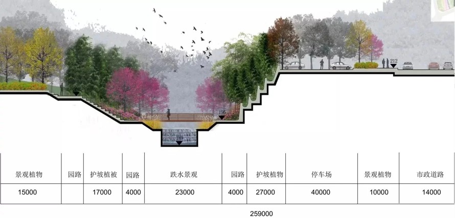 云海花谷-趣味森林-亲子娱乐-人文艺术-最新设计-某精品级湿地公园景观设计方案（资料为：137页PDF高清文件）