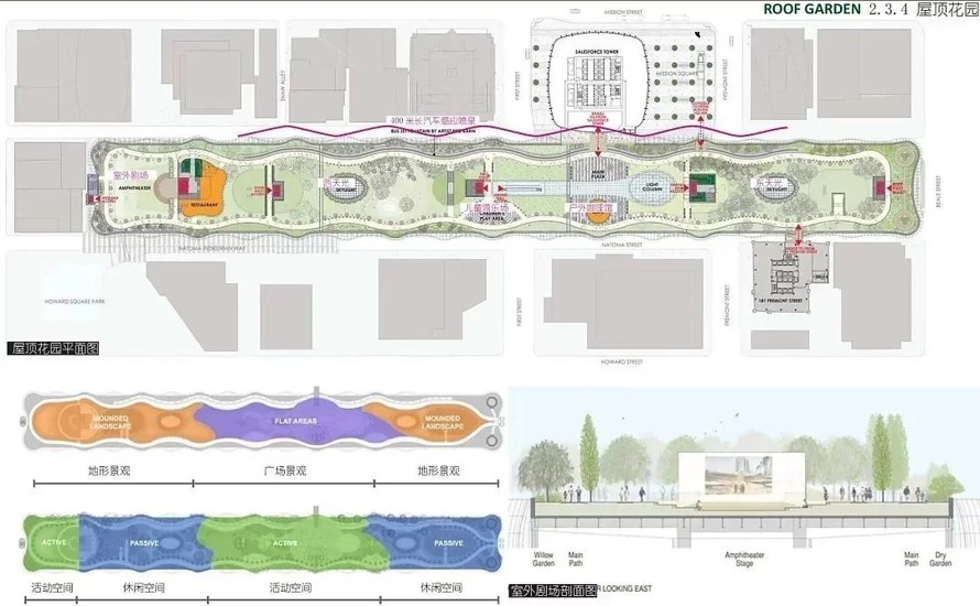 视觉盛宴--大型城市中央服务核心区城市绿轴及地下空间景观工程建设总体规划