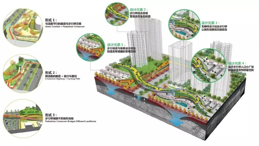 大型环城绿带设计-城市生态守护屏障-某市新城区环城绿带总体设计国际竞赛中标方案（项目资料为：174页PDF高清文件）