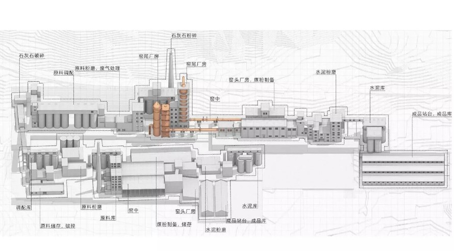 地坑花园-石谷花园-森林花园-空中花园-小镇花园-最新-某省级园艺博览会主展馆及周边环境规划设计（106页PDF高清）