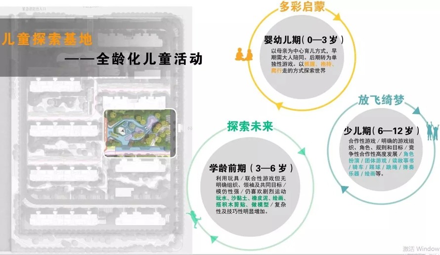 华润豪宅-全龄化-运动型大区景观经典案例-苏州华润某高端地产项目景观设计概念方案（项目资料102页PDF高清）