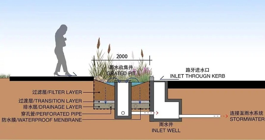 国际设计—集城市道路、城市公园、城市绿地与一体的综合性大型景观工程—昆山中环景观生态修复工程项目（7个高清版PDF