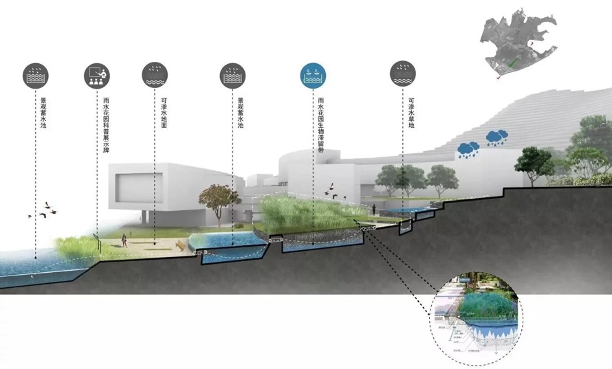 雨水花园-人工湿地-海绵城市深度应用-某顶尖高校新校区总体规划设计方案（资料为：96页PDF超高清文件）