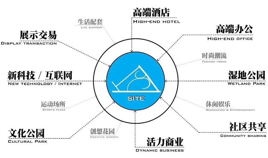 征服眼球是搞定甲方的第一步-最具视觉冲击力的景观方案-某市科技城景观设计（该项目资料为：104页PDF高清文件）