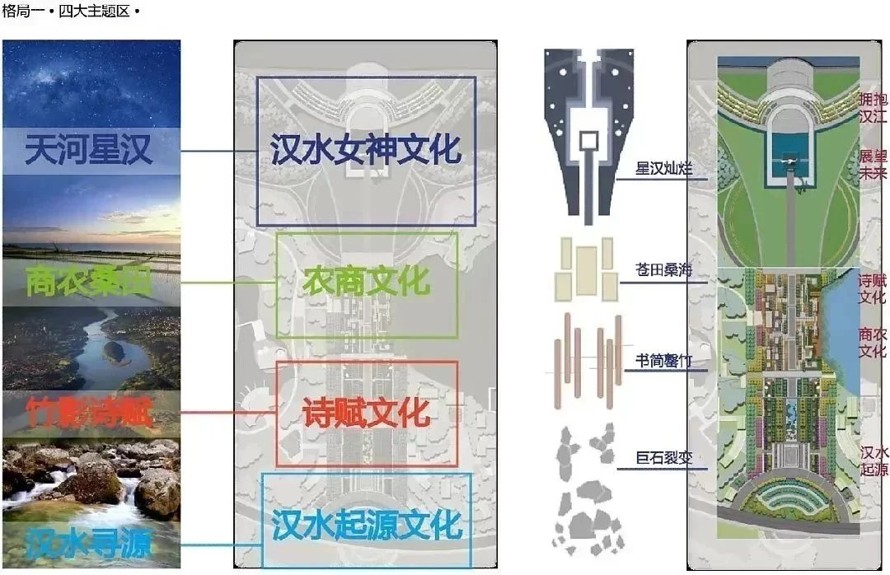 集观光游览、度假休闲、艺术小品产业、体育运动、科普教育于一体的城市生态绿心规划设计方案（该文件为：216页高清JPG文件）