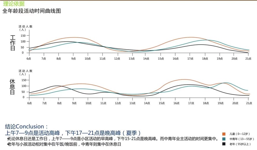 分析推理+艺术表现=极具说服力的景观方案-龙湖地产某高端豪宅项目大区景观设计概念方案（该项目资料为：105页PDF高清文件）