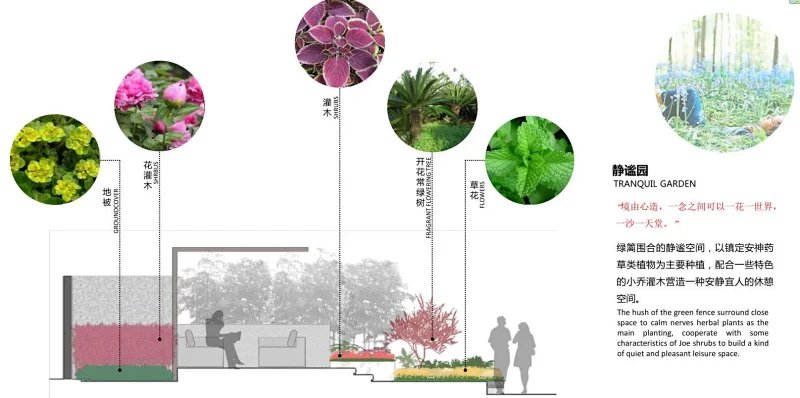 以科学、艺术、细节为设计理念—现代风格—绿地集团—上海某高端楼盘展示区景观设计方案-（71页高清PDF文件）