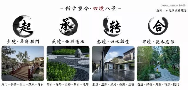 借古塑今营造四境八景-文化传承复兴院府格局-2019新作-南京应天府示范区景观方案（项目资料为：62页PDF高清文件）