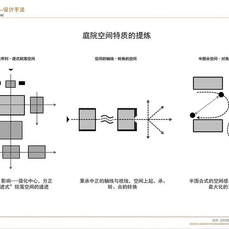 万科TOP系高端住宅-新亚洲风格风格景观-徐州·万科.璞悦山示范区景观深化设计方案（该文件为88页 高清版PDF文件