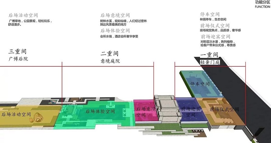 地方特色和传统文化元素-提取与重构的经典案例-某新亚洲风格风格高端地产示范区景观方案