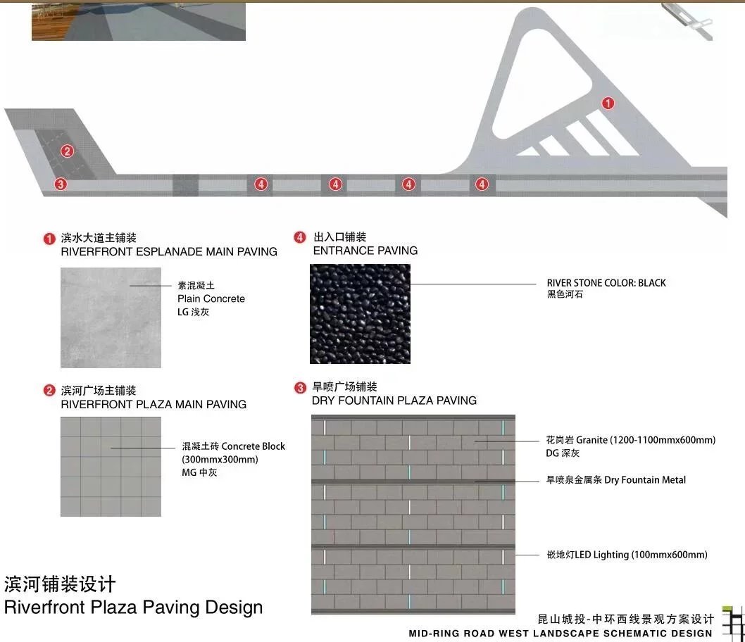 特大型环城绿道景观规划和生态修复工程深化设计方案（该项目环线景观涉及公共绿地、城市公园、休闲娱乐等项目）