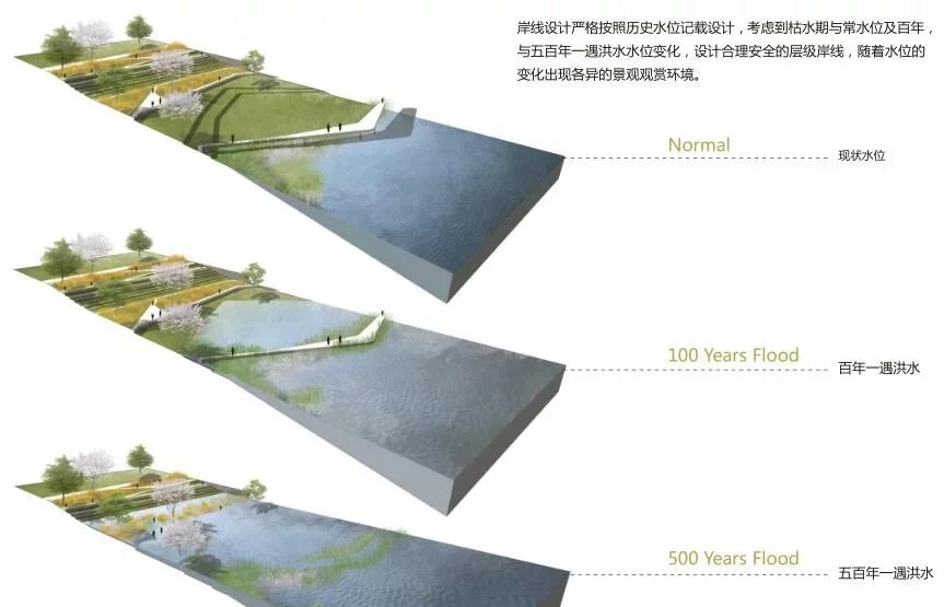 按高级旅游目的地标准打造的--水主题综合性城市滨水公园规划设计方案-该项目文件内容为（157页高清PDF方案文本