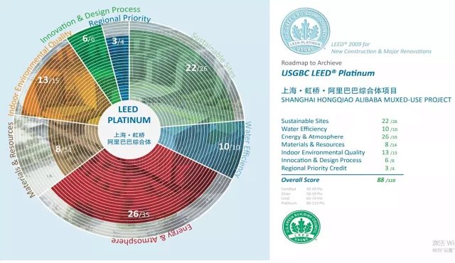 创新-生态-开放-的中高端办公场地-阿里巴巴上海总部虹桥城市综合体设计设计方案（90页PDF高清文件）