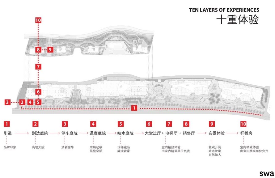 不可替代的一公里-重庆东原1891混合开发项目示范区方案设计方案 作品-该文件为：（38页PDF 高清文件