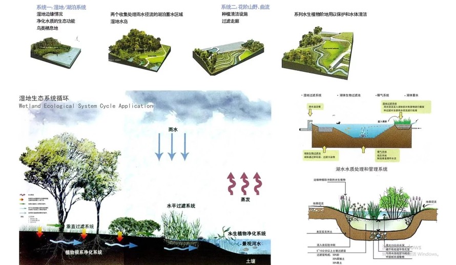 水墨江南-悠品自然-农耕文明经典案例-某市农业博览园景观绿化设计方案（该项目资料为：98页PDF高清文件）