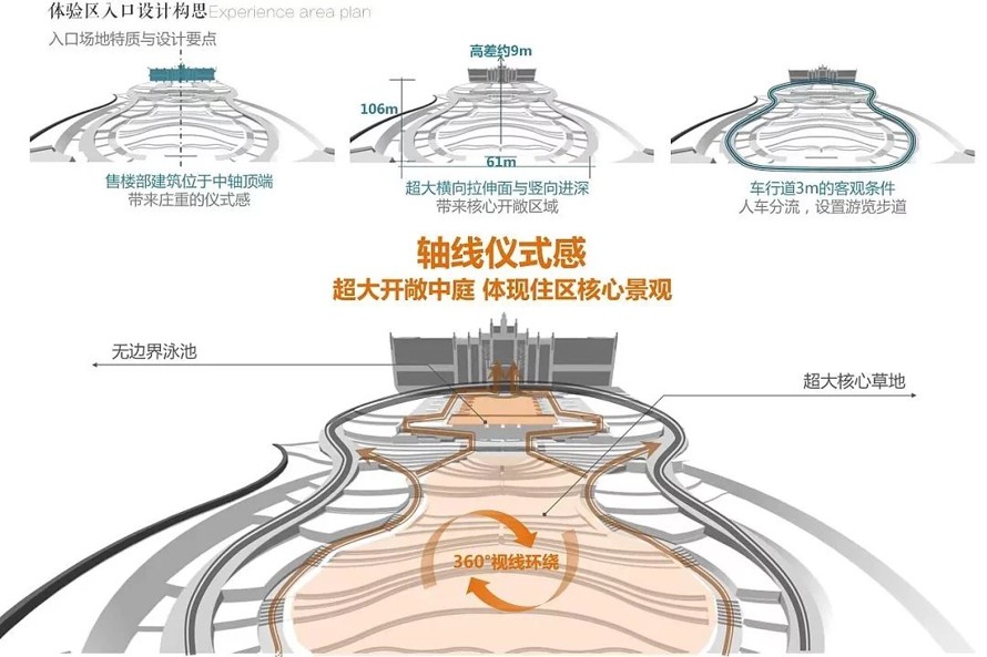 搞定甲方--方案设计该当如此--值得学习--特别推荐--某高端楼盘展示区及大区景观设计方案（295页PDF）