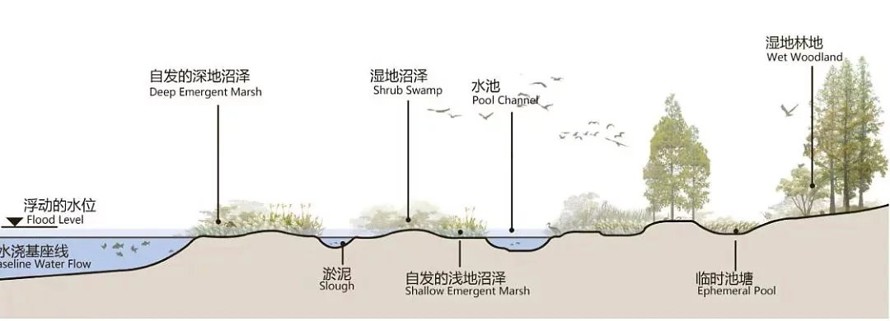 按高级旅游目的地标准打造的--水主题综合性城市滨水公园规划设计方案-该项目文件内容为（157页高清PDF方案文本