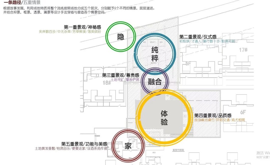 知名联合设计-全球顶尖品质-超级精品会所-全球公共采购服务总部基地体验中心会所景观设计方案（该项目资料为：49页PDF）