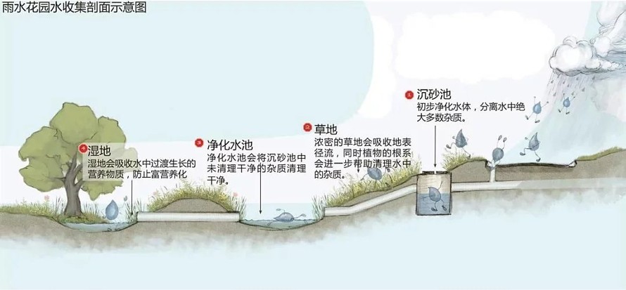 按高级旅游目的地标准打造的--水主题综合性城市滨水公园规划设计方案-该项目文件内容为（157页高清PDF方案文本