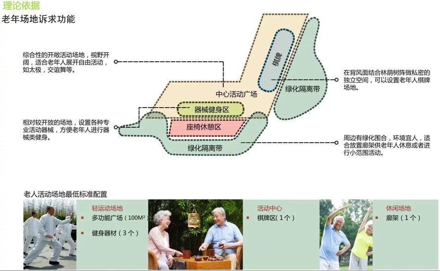 分析推理+艺术表现=极具说服力的景观方案-龙湖地产某高端豪宅项目大区景观设计概念方案（该项目资料为：105页PDF高清文件）