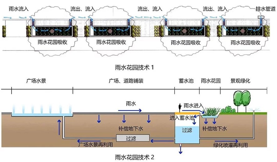 演绎文化-海绵城市理念打造的城市新区中式文化市民广场景观设计方案（82页高清JPG方案文本