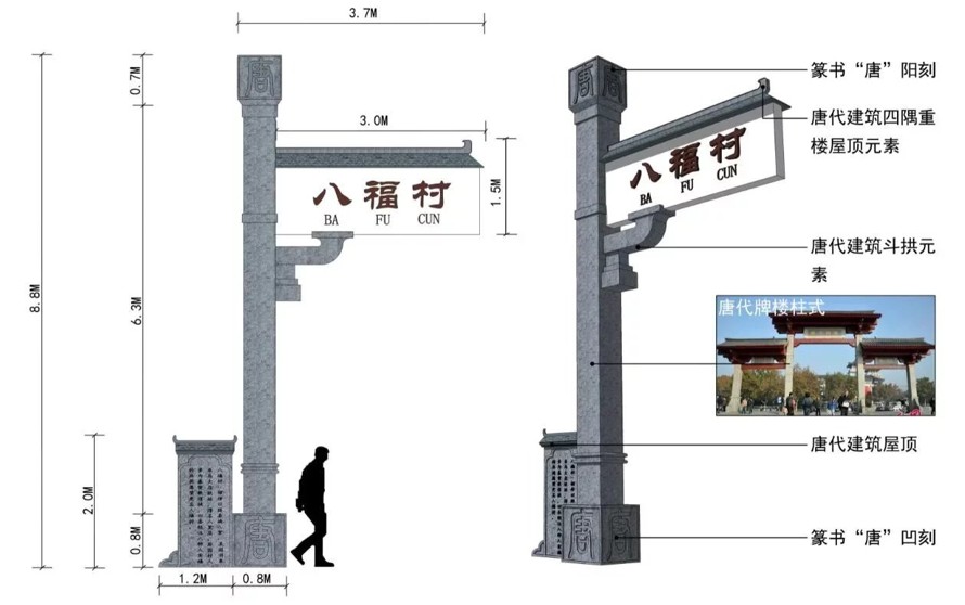 美丽乡村-精品历史文化旅游专线景观设计方案-某市旅游专线景观形象提升设计（该项目资料为：143页JPG超高清文件）