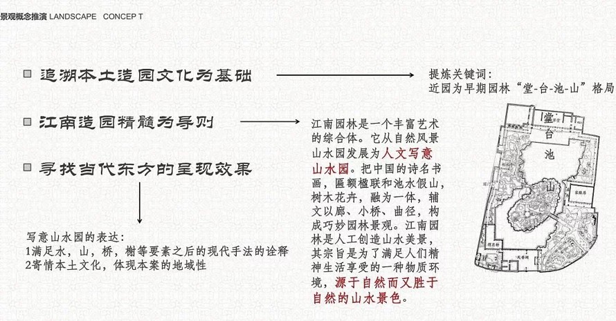 传承TOP原著系精髓--龙湖地产.双珑原著示范区景观设计方案（该项目资料为：81页PDF高清文件）