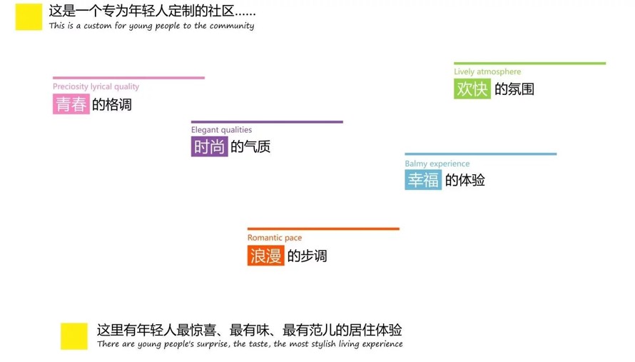 分析推理+艺术表现=极具说服力的景观方案-龙湖地产某高端豪宅项目大区景观设计概念方案（该项目资料为：105页PDF高清文件）