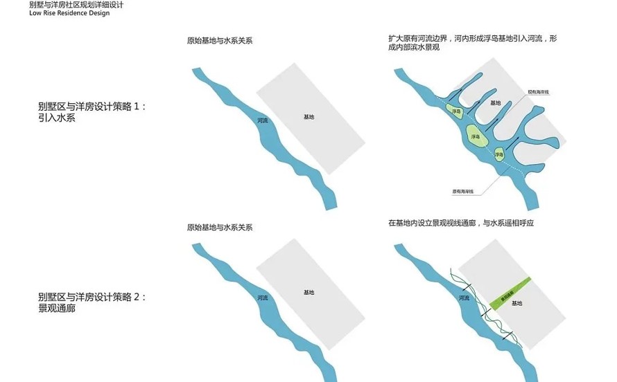 全新生活和工作理念打造未来城市中心-永宁国际生态城规划设计方案（该项目资料为：98页高清PDF文件）