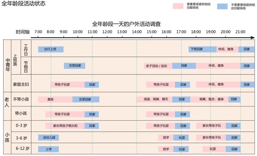 分析推理+艺术表现=极具说服力的景观方案-龙湖地产某高端豪宅项目大区景观设计概念方案（该项目资料为：105页PDF高清文件）