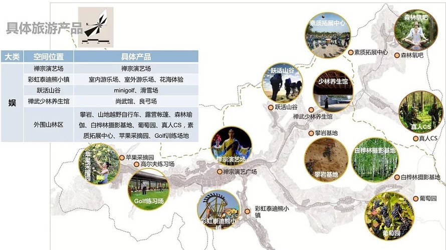 盘活土地经济-带动区域发展-知名设计-河北某美丽乡村旅游概念性规划设计（该项目资料为：266页PDF高清文件）