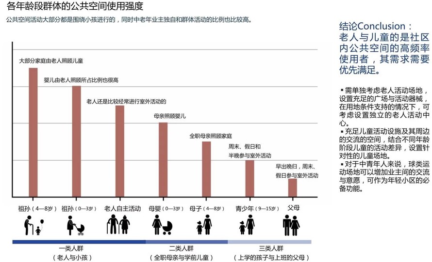 分析推理+艺术表现=极具说服力的景观方案-龙湖地产某高端豪宅项目大区景观设计概念方案（该项目资料为：105页PDF高清文件）