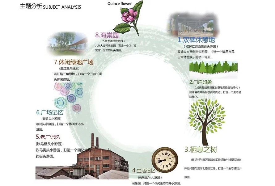 城市形象提升改造--某市七处街头游园绿地提升项目景观方案设计（该项目资料为：211页高清PDF文件）