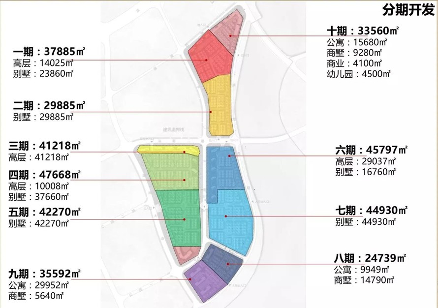 顶豪项目海景豪宅地产项目-建筑规划与示范区景观方案-上海日清和上海天华两大院集合（134页PDF+254页PDF高清文件）