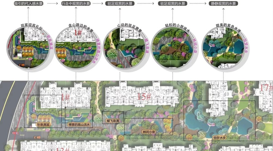 隐形消防精品案例-龙湖地产某高端豪宅大区景观设计方案汇报稿（该项目资料为：93页PDF高清文件）