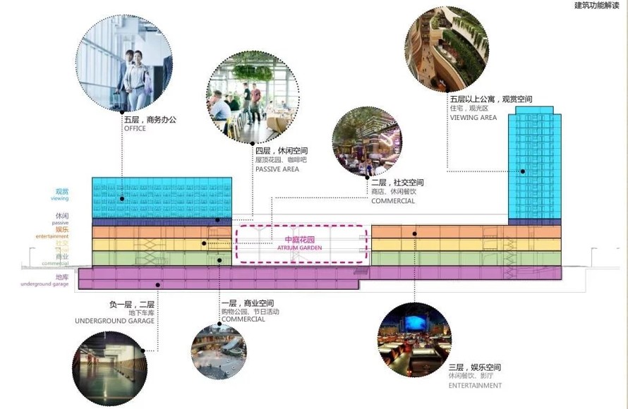 航空新城核心商业地块景观概念设计投标方案（该项目资料为：126页PDF高清文件）