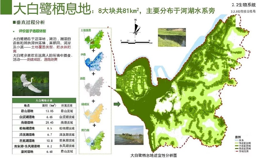 现代城市生态环境现状的系统分析和修复对策的经典案例-某市城市修复、修补规划（181页高清jpg文件）