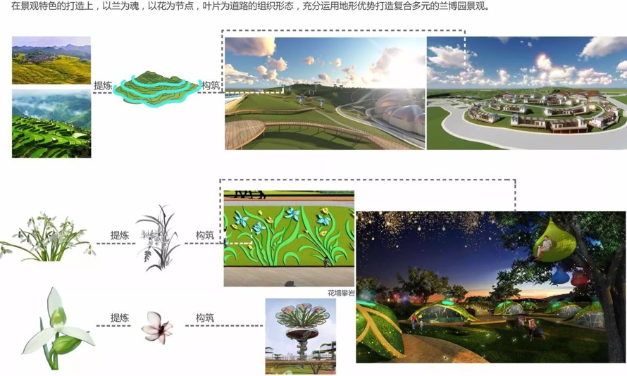 珍藏级-高颜值-形神兼备-形意相容-国家级农业公园一期（启动区）修建性详细规划设计方案（213页PDF文件