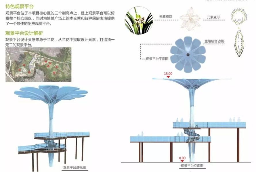 珍藏级-高颜值-形神兼备-形意相容-国家级农业公园一期（启动区）修建性详细规划设计方案（213页PDF文件