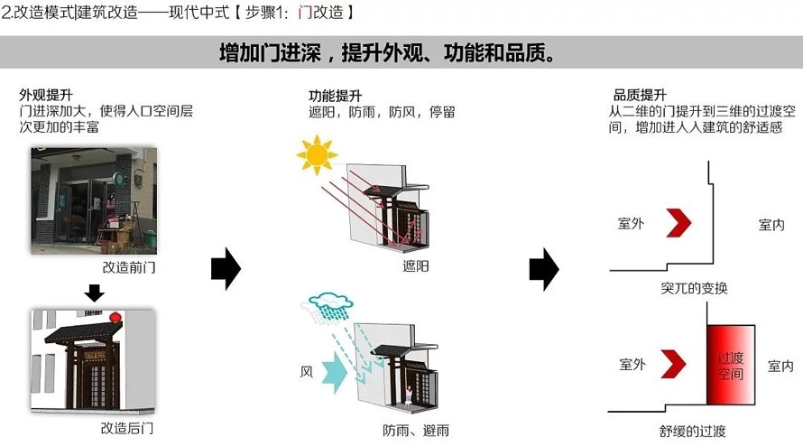 民俗故里-乡村创客高地-某村美丽乡村规划设计方案（该项目资料为：158页高清PDF文件）